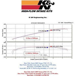 K&N 69-7078TS Dual Air Intake for Nissan 370Z , Infiniti G37