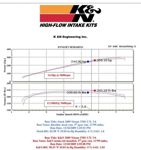 K&N 69-7078TS Dual Air Intake for Nissan 370Z , Infiniti G37 3