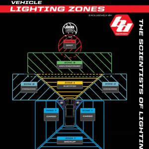 Baja Designs® 17-20 Ford Raptor LED Fog Light Kit Baja Designs® 17-20 Ford Raptor LED Fog Light Kit
