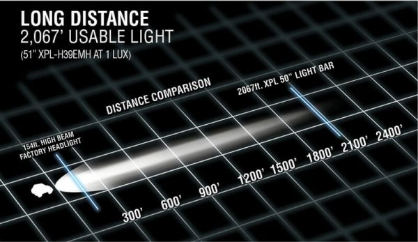 TotalZParts_Vision-X-XPL-LED-Light-Bar_Lo-Pro-2100-feet