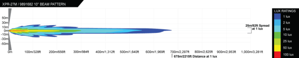 TotalZParts_VisionX-XPR-LED-light-bar_beam-pattern-mixed