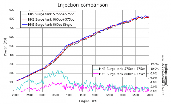 TotalZParts_High-Flow-Surge-Tank-Chart_Nissan-GTR-13008-an001
