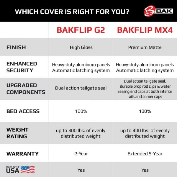 TotalZParts_BAKFlip-G2-MX4-Hard-Folding-Truck-Bed-Cover_WARRANTY-WEIGHT-SECURITY-LATCHING