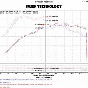 Injen Evolution Cold Air Intake, VW Golf/GTI, Audi A3 Injen Evolution Cold Air Intake, VW Golf/GTI, Audi A3