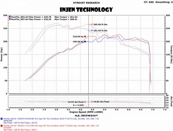 TotalZParts_Injen-Cold-Air-Intake-Audi-Volkswagen-GTI-GOLF-A3-Turbo-black_EVO3000-box-power-gains