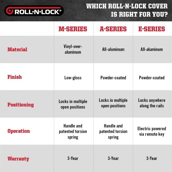 TotalZParts_Roll-N-Lock-M-series-vinyl-aluminum-retractable-bed-cover-ford-chevy-gm-toyota-dodge-ram-trucks_series-difference