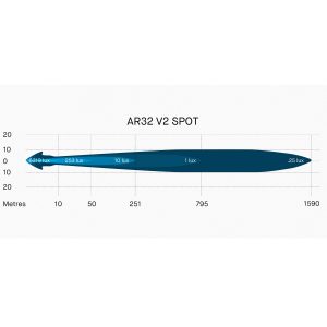 ARB® AR32 V2 Intensity 8.7" Round Spot LED Driving Light ARB® AR32 V2 Intensity 8.7" Round Spot LED Driving Light