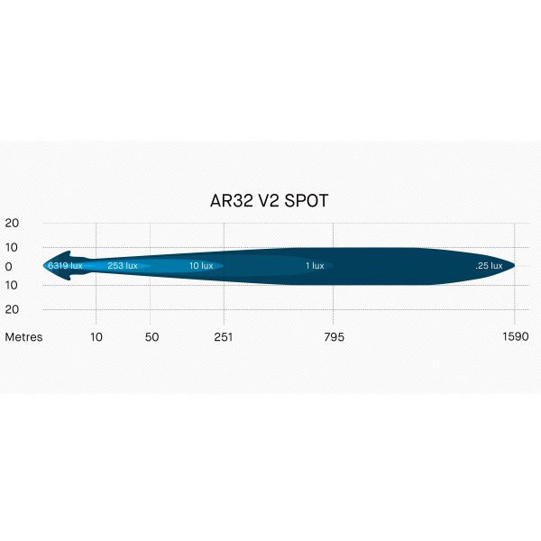 TotalZParts_Arb-ar32-round-spot-dirivng-led-light-spot-beam-distance_AR32SV2