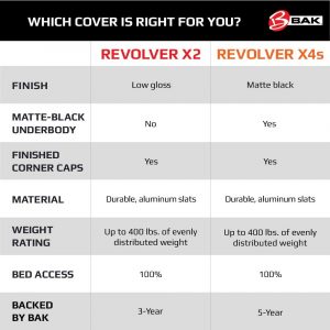 BAK Revolver X4s Hard Roll Up Bed Cover (15-20 F150 / RAPTOR 5.5ft Bed) BAK Revolver X4s Hard Roll Up Bed Cover (15-20 F150 / RAPTOR 5.5ft Bed)