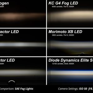 Diode Dynamics™ Elite Series Type B Fog Lamps White Pair SAE J583 DD5134P