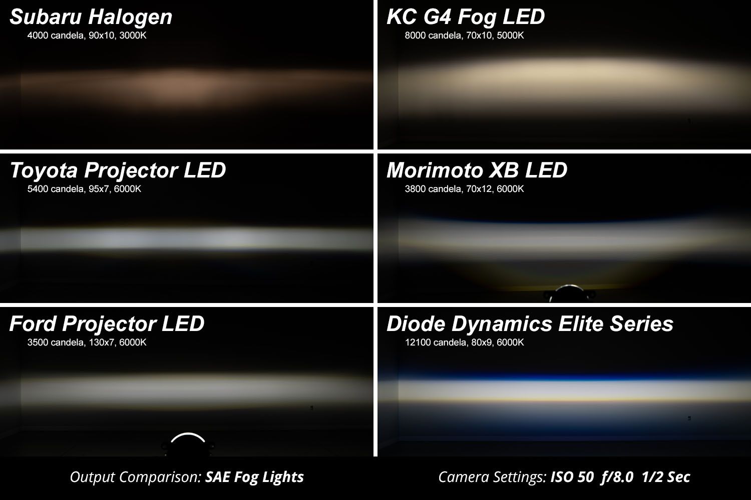 TotalZParts_DiodeDynamics_elite_foglamp_type_b_white_assembled_dd5134p_4