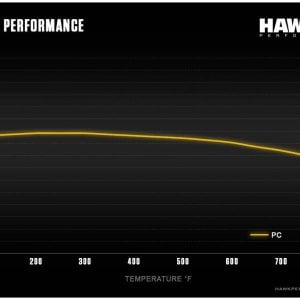 Hawk® Performance Ceramic Brake Pads for StopTech ST-60 Alcon AP Racing HB122Z.710 Hawk® Performance Ceramic Brake Pads for StopTech ST-60 Alcon AP Racing HB122Z.710