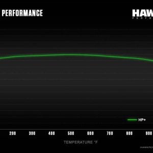 Hawk Perf® HP Plus Front Brake Pads for 2003-2009 350Z G35 Sentra HB545N.564