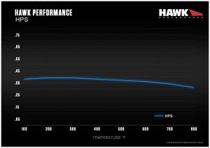 Hawk Perf® HPS Front Brake Pads for 2005-2019 IS F Giulia GT500 HB616F.607 - Image 5