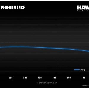 Hawk Perf® HPS Brake Pads for Alcon B-Type AP Racing Brembo Rotora HB105F.620 Hawk Perf® HPS Brake Pads for Alcon B-Type AP Racing Brembo Rotora HB105F.620
