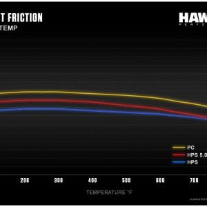 Hawk Perf® HPS Brake Pads for Alcon B-Type AP Racing Brembo Rotora HB105F.620 Hawk Perf® HPS Brake Pads for Alcon B-Type AP Racing Brembo Rotora HB105F.620